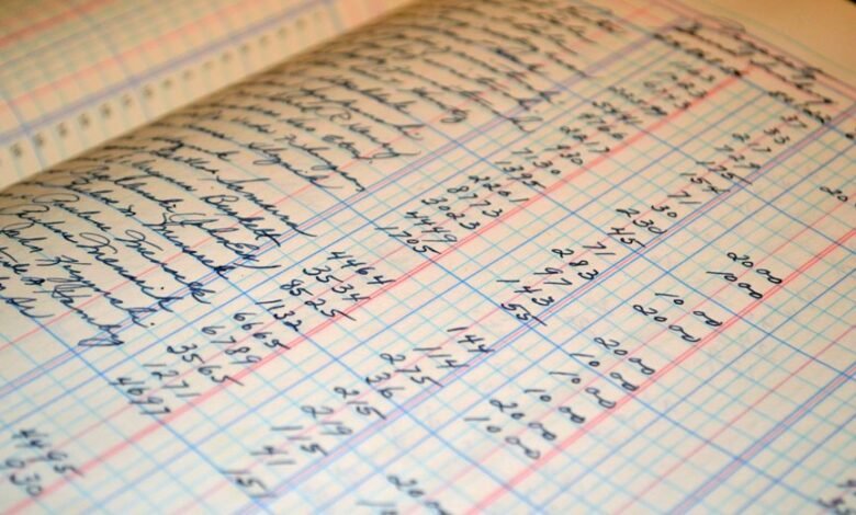 complex account bookkeeping guide