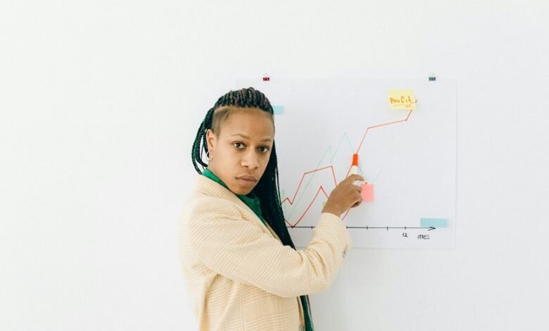 risk assessment of accounts