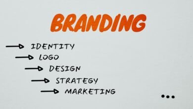 digital identity branding framework