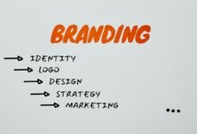 identity focused branding strategies